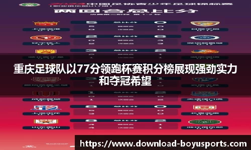 重庆足球队以77分领跑杯赛积分榜展现强劲实力和夺冠希望